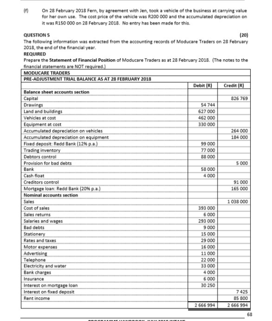 (f On 28 February 2018 Fern, by agreement with Jen, took a vehicle of the business at carrying value for her own use. The cos