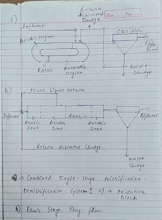Rtn たドvate4leta Pago 个 erue ucn んagt-e- Cluent Tn Anoxic . A ensbic Aenchil Zone Zone Zohe Rtwrn Ackisated SAudge haste Suudg