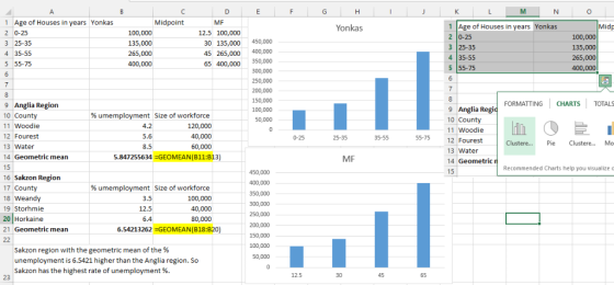 P C D G J M N A C Age of Houses in years Yonkas Midpoint ME 1 Midp 100,000 1 Age of Houses in years Yonkas 2 0-25 3 25-35 4 3