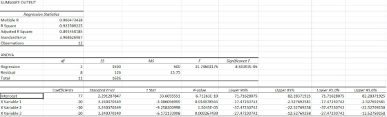 SUMMARY OUTPUT Re Statistics MultipleR R Square Adjusted R Square Standard Error Observations 0.960473438 0.922509225 0.89345