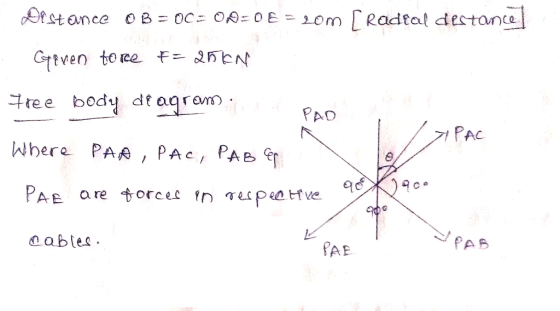 ree body dt aram Where PAR , PAc, PAB PAD al o re PAS abte PAE