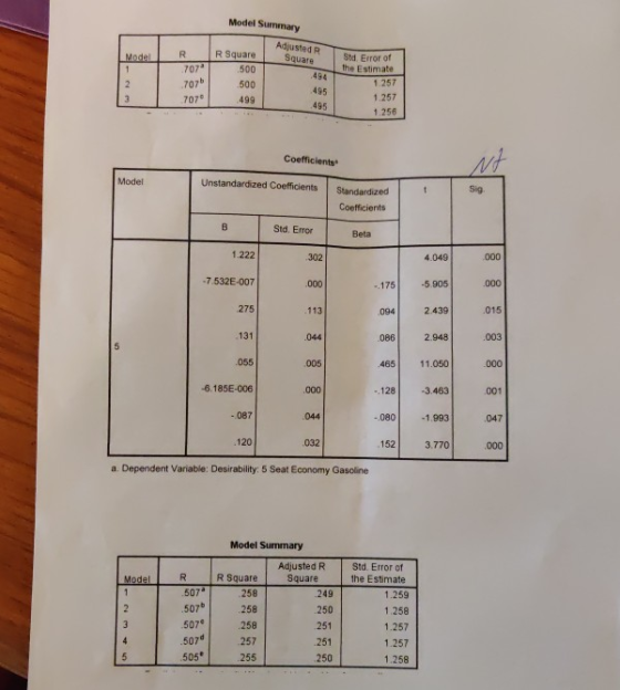 Model Summary Adjusted R R Square R Square Std. Error of the Estimate Model 707 ,500 A94 2 707b 1.257 500 495 1.257 707 499 4