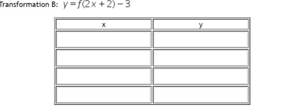 Transformation B: Vf(2x + 2)-3