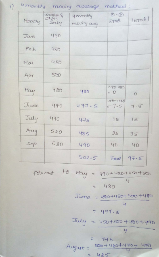 mon廿y moinfousencige method D1 Nonthy 냐90 feb 480 Apr 500 480-480) 480 980 15 15 490 5 35 Au 530 | 98 5 나80 Jt 4A5 Augut