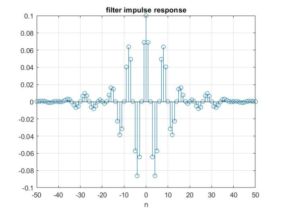 filter impulse response 0.1 0.08 0.06 0.04 0.02 0 0.02 0.04 0.06 0.08 -0.1 -50 40 30 -20 10 0 10 20 30 40 50