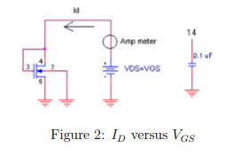 14 Amp meter VDS-VOS Figure 2: ID versus Ves