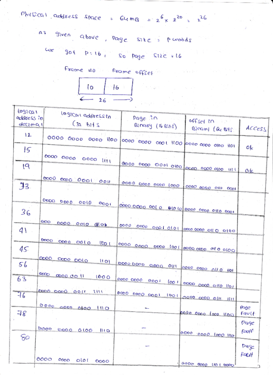 2G AS Jven above , Page Iot P 6 lo l6 Page in Binas off Set n achsess in 1 2 1S (3 bits Access 4t oooo ooo0 e00 000000 3 G Lo