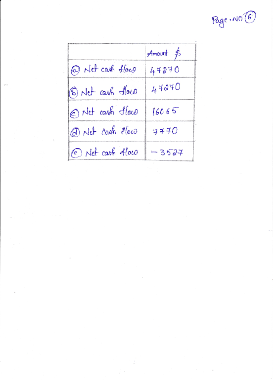 Amount Nct cash foco 4131O