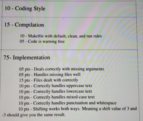 10- Coding Style 15 - Compilation 10 - Makefile with default, clean, and run rules 05 - Code is warning free 75- Implementati