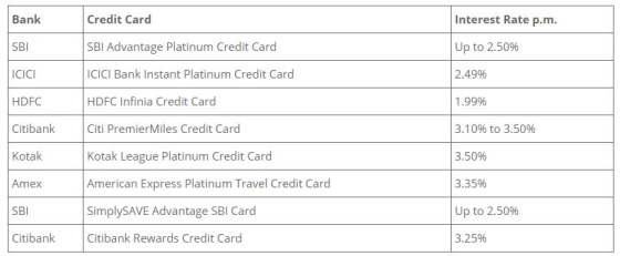 Credit Card Interest Rate p.m. Bank SBI Advantage Platinum Credit Card SBI Up to 2.50% ICICI Bank Instant Platinum Credit Car