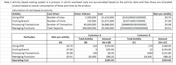 Note 1 Activity based costing system is a process in which overhead costs are accumulated based on the activity done and then
