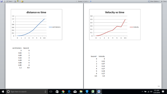 Tools,屿翌.」 上 View Options X Close Screen 1-2 of 4 distance vs time Velocity vs time 0.6 0.5 0.4 0.8 0.3 Velocity centimeters