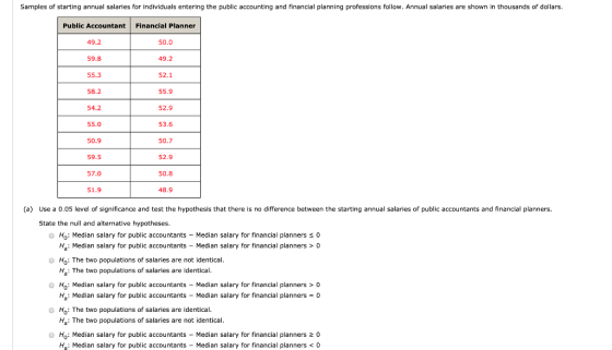 Samples of starting annual salaries for individuals entering the public accounting and financial planning professions follow.