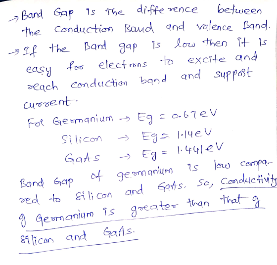 Band Gap 1s the di-ffe vence between the Conduction Eaud n valence Land easy foo electvens to excite and beach Conduction ban