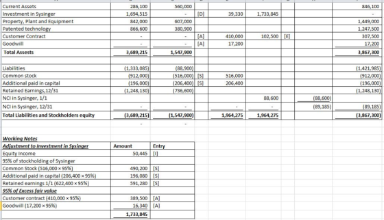 286,100 1,694,515 842,000 866,600 846,100 Current Assets Investment in Svsinger Pro Patented technolo Customer Contract Goodw