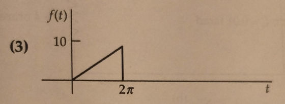 f(t) (3) 10 2π