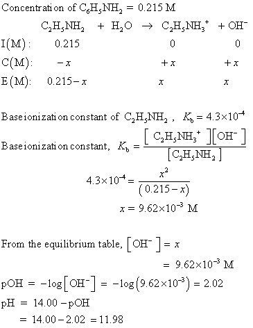 Concentration of C,H,NH2 0.215M С,Н. NН, + Н,0 1(м): C2HNH + ОН 0.215 0 0 c(м): E (M) 0.215-: x x - x Baseionization constant