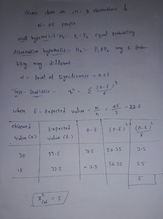 Giuwo dala a n a obsoutbion s N 45 People Co-E -Test.. Stat: stic 45 S - Epecte 2 2 Expected ECC-E) (0-) 2.S 22.S 30 S6.2S 2S