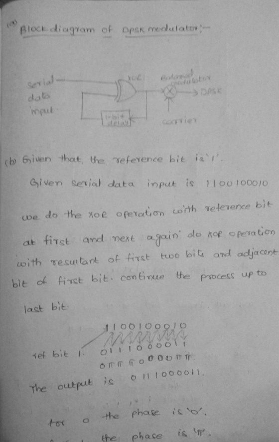 Bloct diagram of DesK meolulato dolo data DeSE b Given that, the nefevence bit i Given sevid data input is 1100 100010 at fir