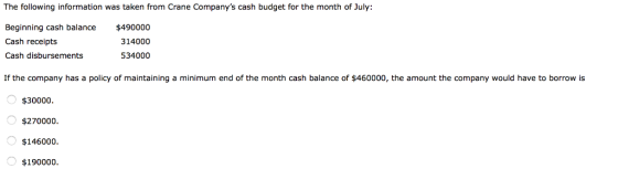 The following information was taken from Crane Companys cash budget for the month of July: Beginning cash balance Cash recei