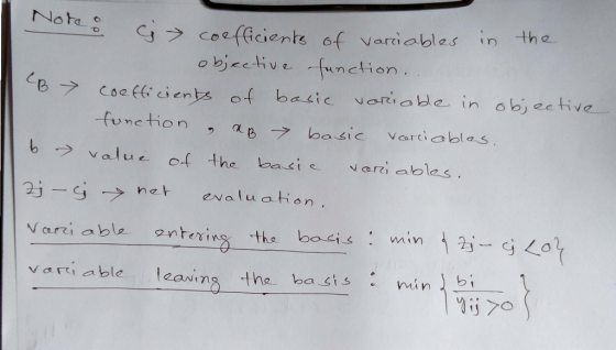 th a o bjcetivefunction -function , α うvalue. Of the Last var, ables , 23-g→ net ev al u akon. vartiable eaving the ba sisini