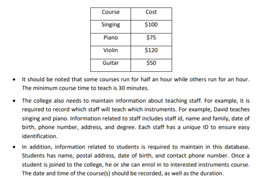 Course Singing Piano Violin Guitar Cost $100 $75 $120 $50 It should be noted that some courses run for half an hour while oth