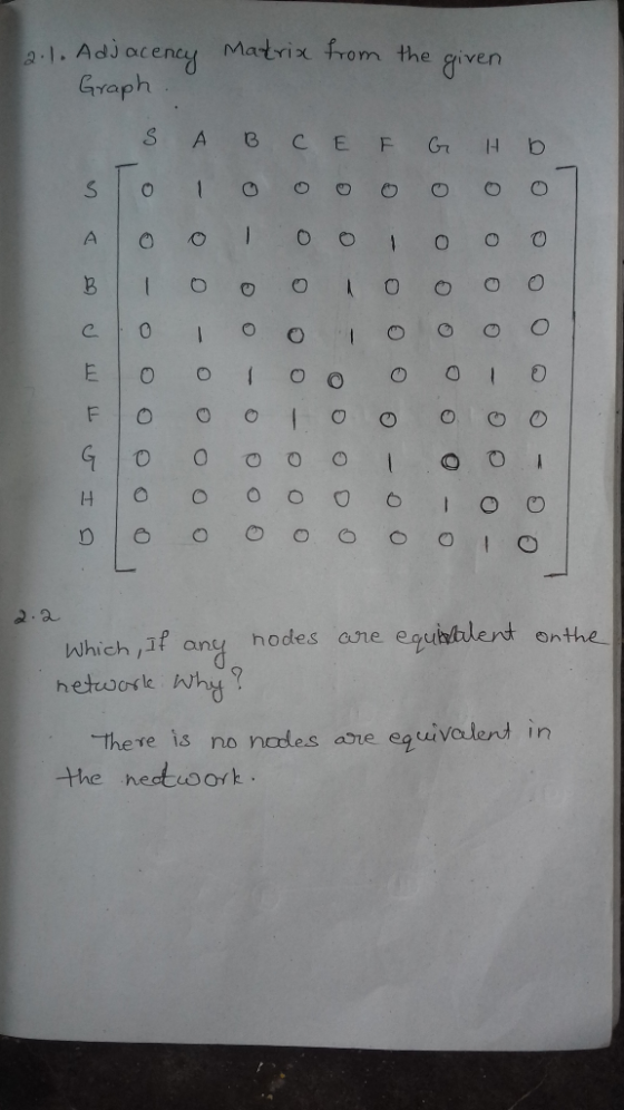 2-1. Adi acency Matrix from the giver Graph A OO1 o F|0 0 0 | 0 0 000 which ,if any, hodes one eguishlent onthe The re is no