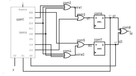 com2 irel Enable 91 com 001 FF1 010 om8 011 DEMUX 100o 101 com7 com5 110 com4 wire0 S2 S1 S0