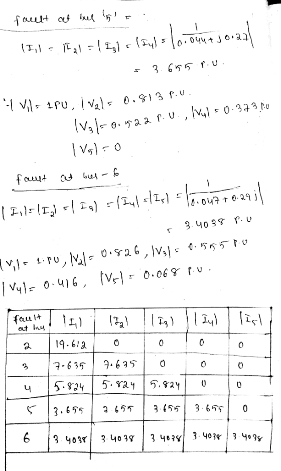 3. 40 3 Pu faul+ at huy a 19.613