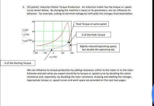 3. (25 points) Induction Motor Torque Production. An induction motor has the torque vs. speed curve shown below. By changing
