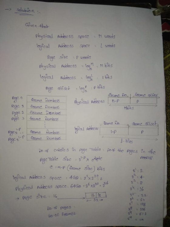 Given thok Legica Addboss bA s tbts i-p 1-P J- bits ίο.of enkle s ?n po. Toble : A04 the R ges ?n tte 91:2 6x220.f6 Phys.cod