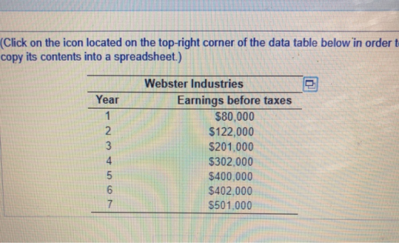 the (Click on the icon located on the top-right corner of the data table below in order t copy its contents into a spreadshee