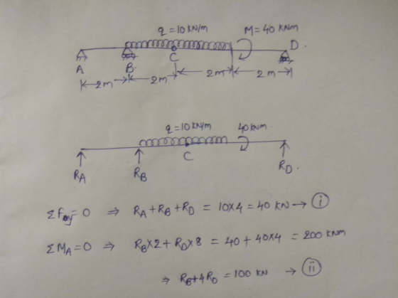 M=40 KNm D . 9=10 KN/M C 2m 2m- K-2M-tk2M 40bum 2=10kym C RD Re RA D RA +Re +RD = lox4 40 kN 2far 200 KuM Z MA=O ReX2+ Rox 8=