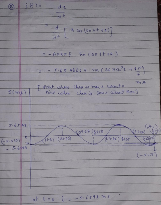 dg A Cr (erttto) +0 df Sun (2T t+o =AXRt -5.65 486t Sn (36 TX1ot +4 TPoiht ahine char y mar Current o Poiut uhne ImA) iy 3wro