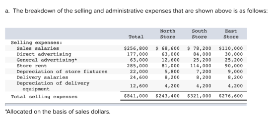 a. The breakdown of the selling and administrative expenses that are shown above is as follows: North Store South Store East