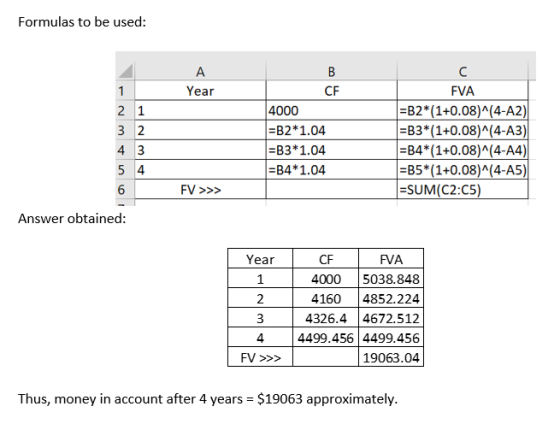 Formulas to be used: A B C 1 Year CF FVA B2*(1+0.08) (4-A2) | =B3*(1+0.08)^(4-A3) =B4*(1+0.08)^(4-A4) |=B5*(1+0.08)^(4-A5) =S
