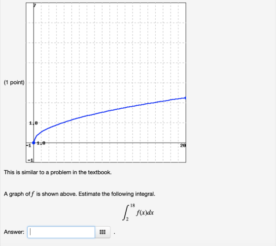 (1 point) 10 20 This is similar to a problem in the textbook. A graph off is shown above. Estimate the following integral. 18