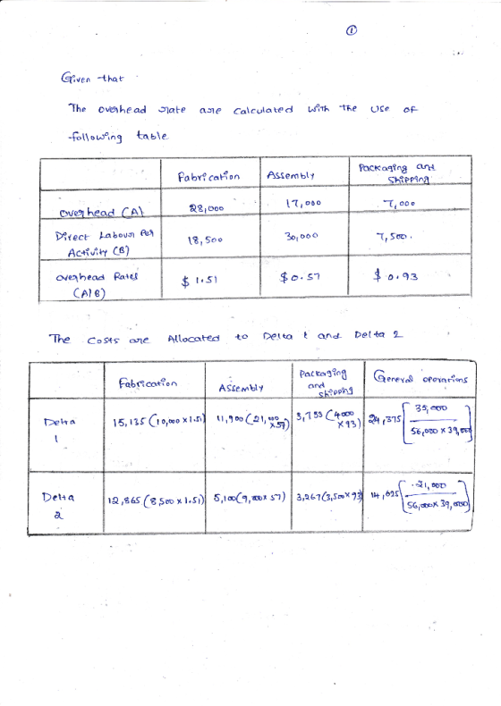 Given -that The ovhead ate ane calculated -folloing table -the se of Fabr?catAssem bly て,000 8,000 て,STD . 18, Soo ovehead Ra