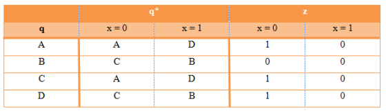 !! 0 0 0 0 1 0 1 1 -| D B D B 9 0 A C A C q-A B C D