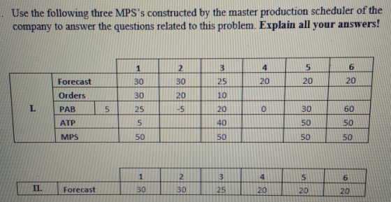 Use the following three MPSs constructed by the master production scheduler of the company to answer the questions related t