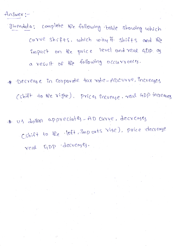 divendata: complete ee folhouing uwhich ble Showin ovIn tuhich Curve shits hich way it shifts and Re impact on tee price leve