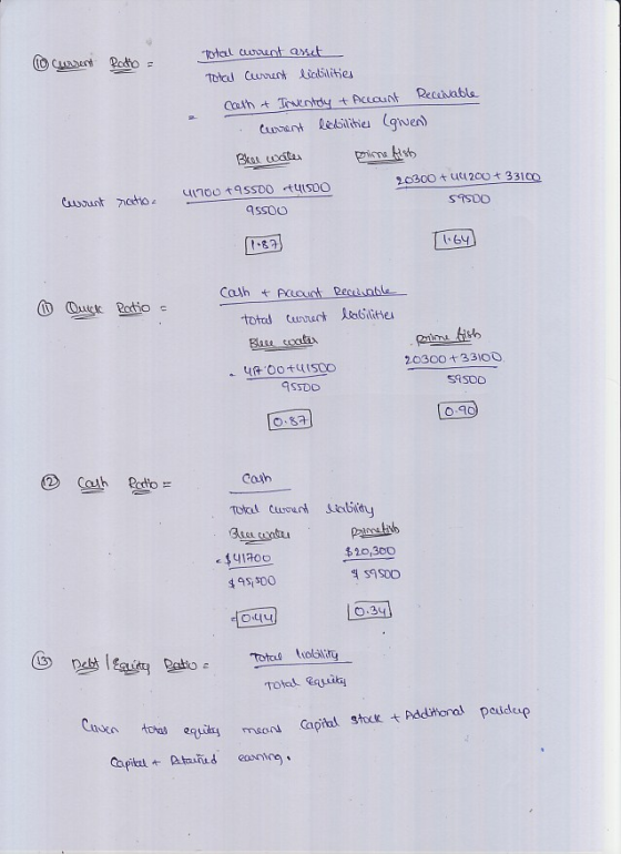 total Cash Tedy Accaunt Recatvabla 20300t U200 331 STS00 aSSoO 64 20300 3310O SISOD SSDo 0.9 $20,300 Total Eaiiik