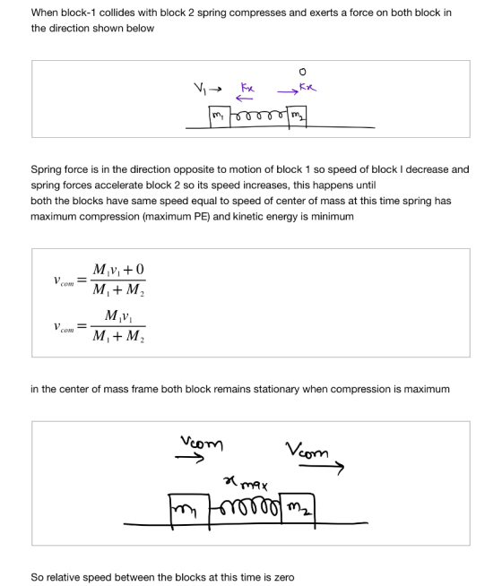 When block-1 collides with block 2 spring compresses and exerts a force on both block in the direction shown below Fx m, Spri