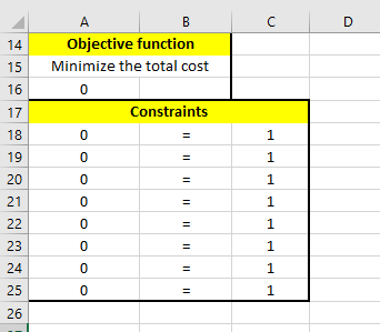 A B C Objective function 14 Minimize the total cost 15 16 Constraints 17 18 0 1 19 0 1 20 0 1 21 0 1 22 0 1 23 0 1 24 0 1 25