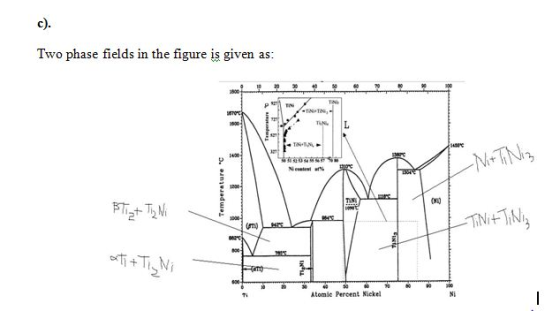 c) Two phase fields in the figure is given as: 30 TINis TOw TNiTIN, T TN T. am 400 NTN 1200- TiNi PTiZH Th Ni TN+TINg 3000 so