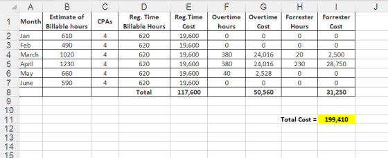 Reg. Time Billable Hours 620 620 620 620 620 620 Total 1 MonthEstimate of Reg.Time Overtime Overtime Forrester Forrester Cost