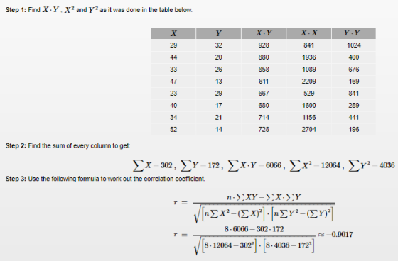 Step 1: Find X- Y, X and Y2 as it was done in the table below. 841 1936 1089 29 32 928 1024 676 169 841 289 441 196 26 13 29