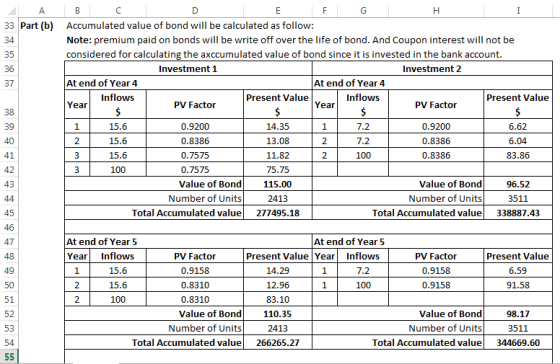 33 Part (b) 34 Accumulated value of bond will be calculated as follow: Note: premium paid on bonds will be write off over the