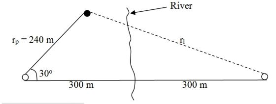 River fi Гр-240 m 30° 300 m 300 m
