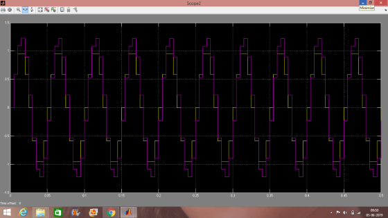 Scope2 Y Minimize 1.5 -0.5 -1.5 0 15 0.2 0.05 045 Time offset: 0 09:50 05-06-2019 T